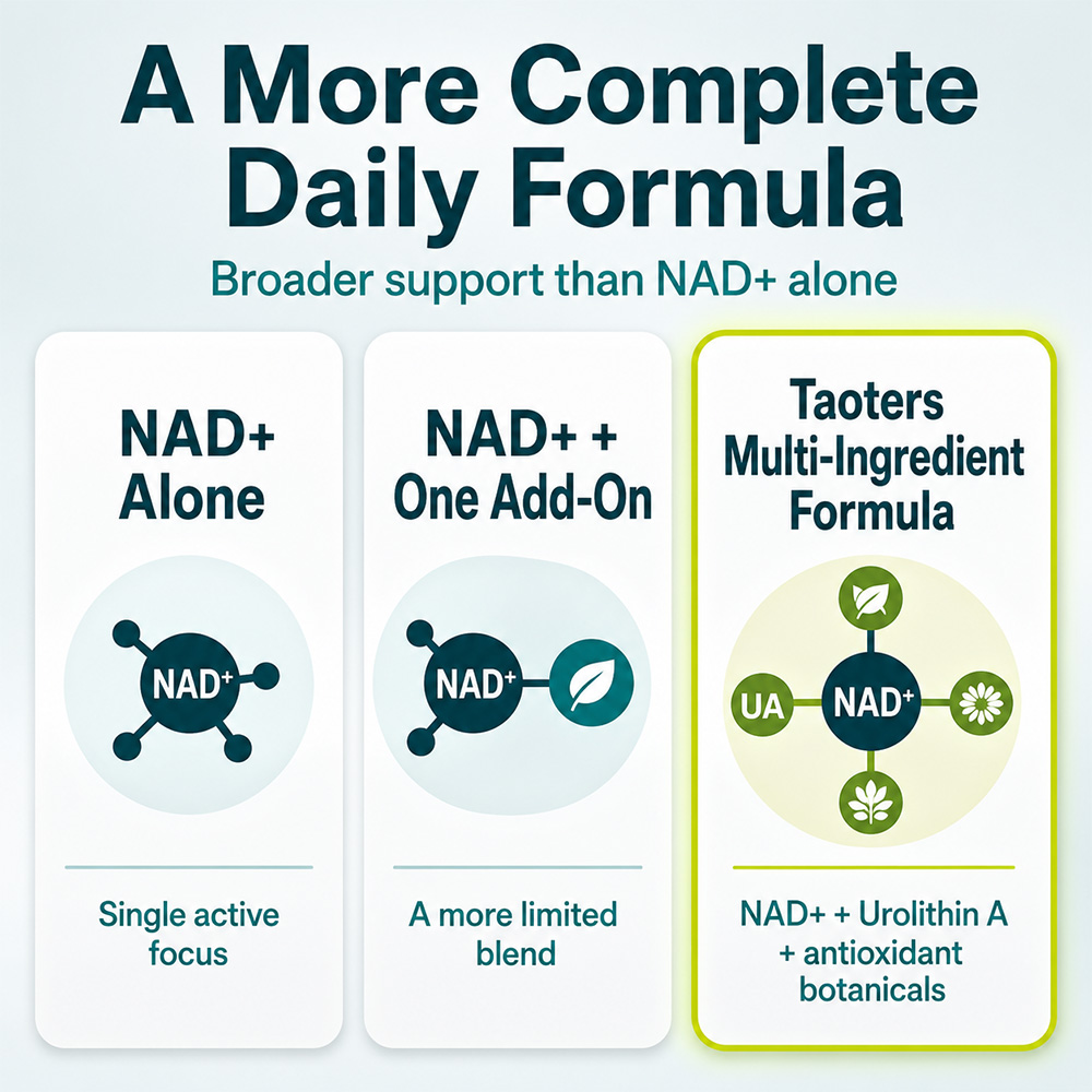 NAD + Resveratrol Supplementen - Resveratrol Capsule Anti Aging recensie en prijs
